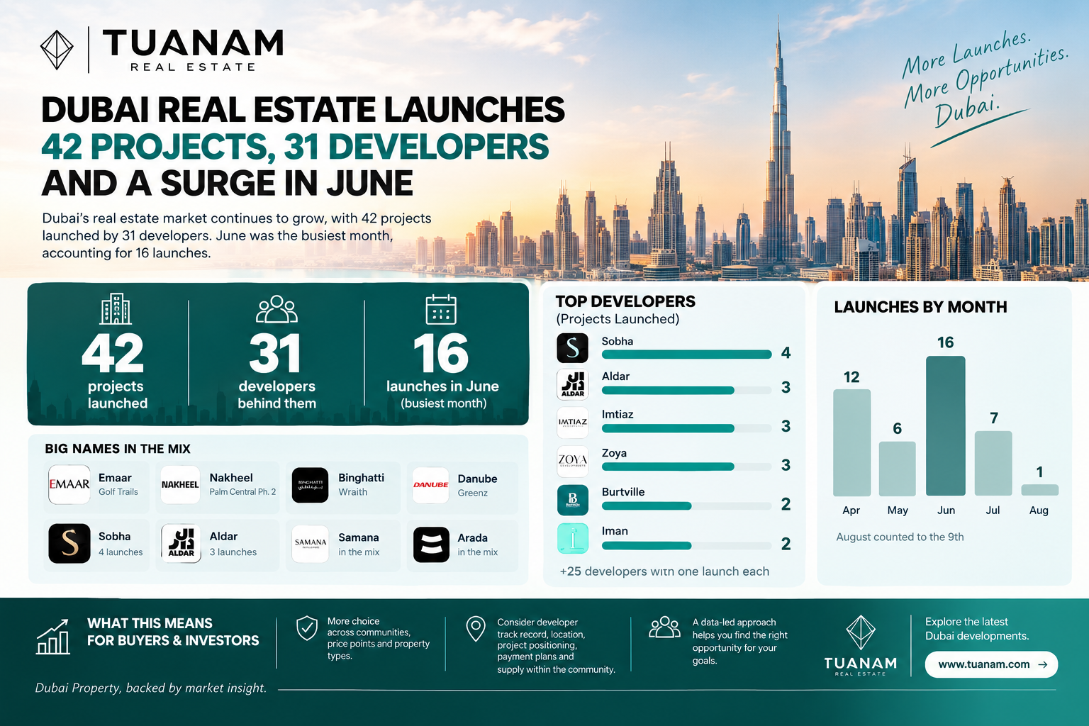 Dubai Real Estate Launch Infographic
